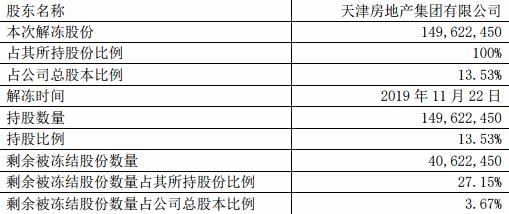 天房发展最新公告，变化带来自信，学习铸就辉煌成就。