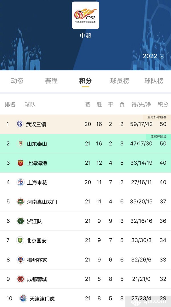 中超最新排名积分，自然美景之旅，探寻内心宁静之道