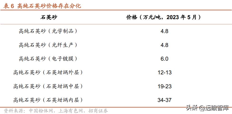 科技重塑钨产业，最新钨价动态与高科技产品体验报告