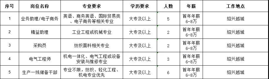 上虞招聘信息，与自然对话的职场之旅，寻找内心平静的招聘之旅