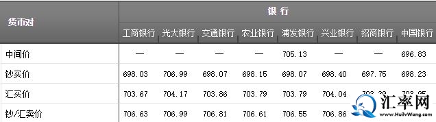 抚顺商铺最新汇率信息,抚顺商铺最新汇率信息概览