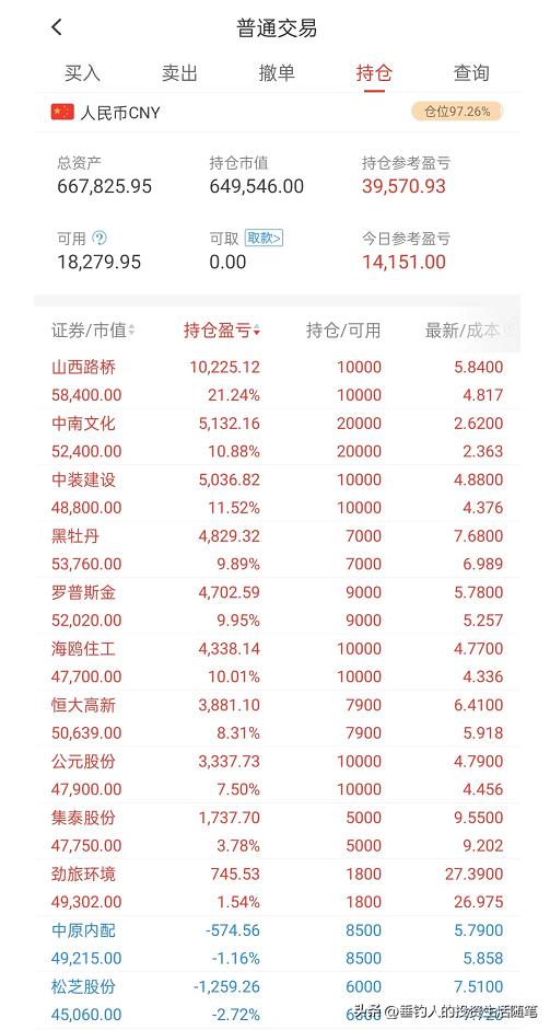 持仓股票卖不出之谜，探索变化、学习与自信的旅程
