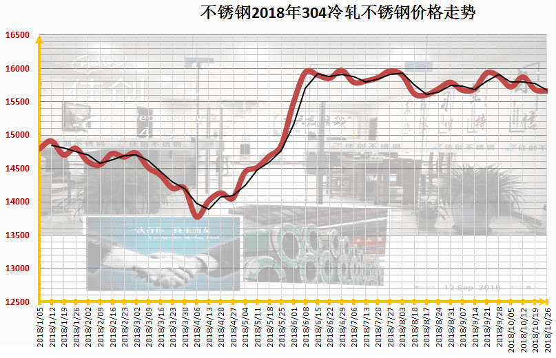 不锈钢行情走势深度论述，市场趋势与发展预测