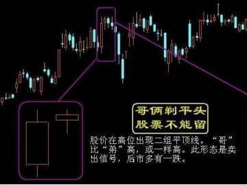 解读股票K线组合，洞悉市场语言，把握投资先机