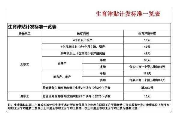 生育津贴政策最新动态，调整与未来展望（2016年）