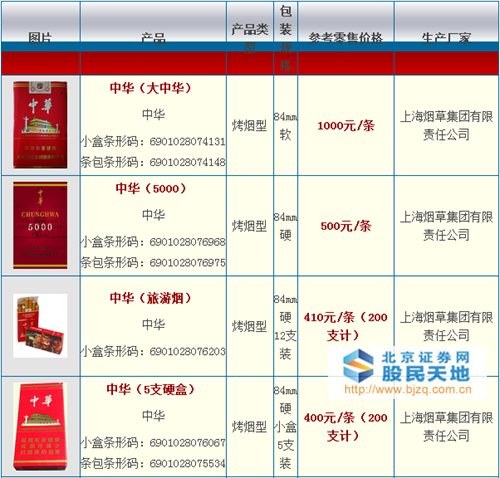 中华宽盒香烟价格揭秘，一段温馨的友情故事中的情感纽带