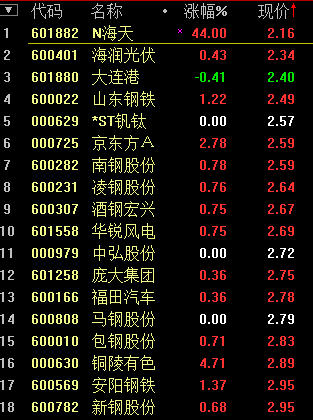 探寻低价宝藏，5元以下股票中的隐藏明珠与小店的独特魅力