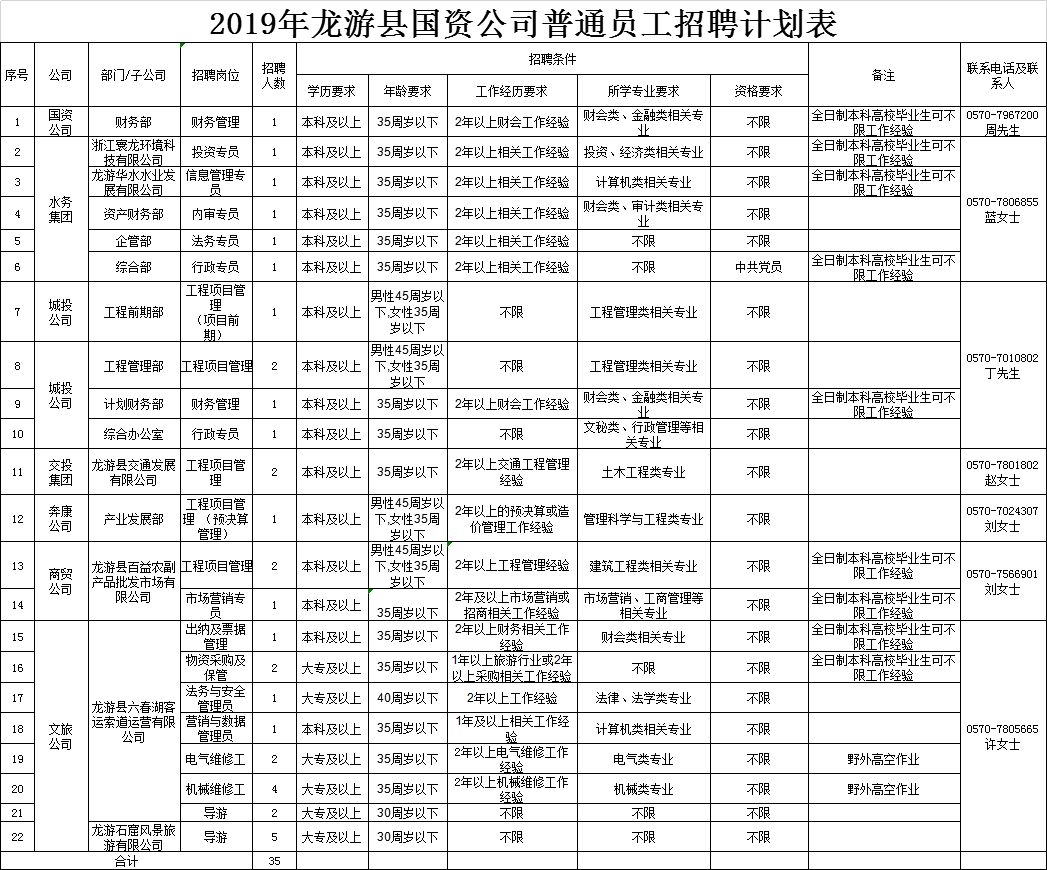 龙游人才网最新招聘信息及求职步骤指南全解析