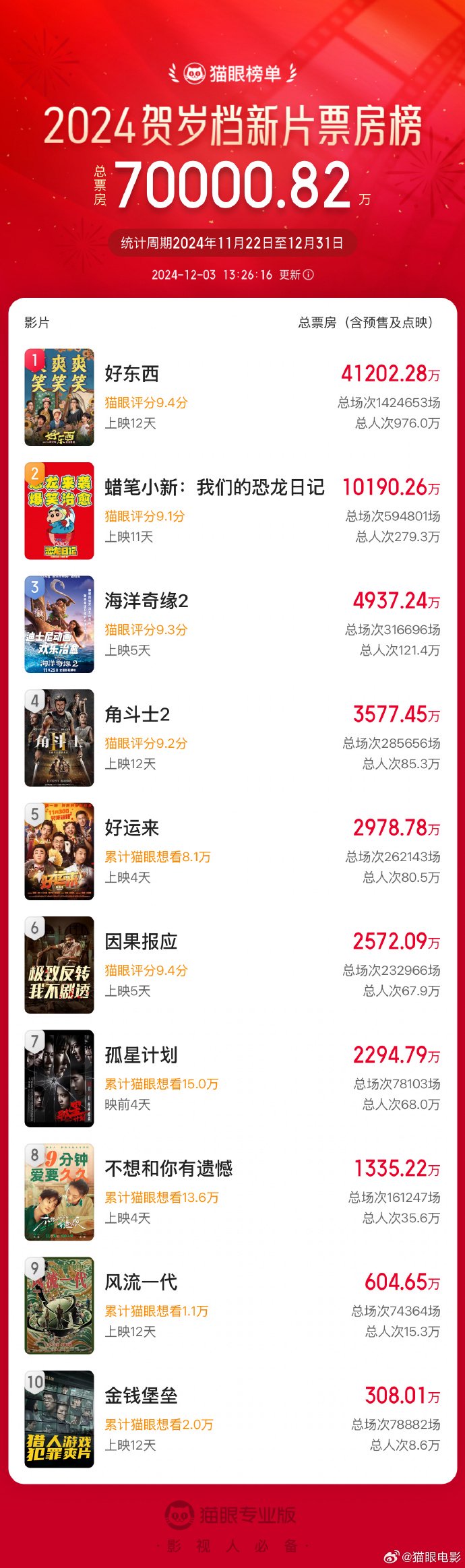 医师指引健康路 第127页