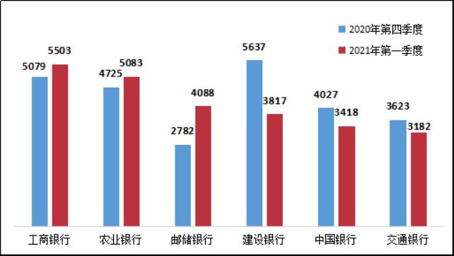银行业行情深度解析与洞察💡💸