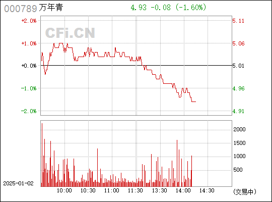 万年青股票今日行情及与家的温馨故事