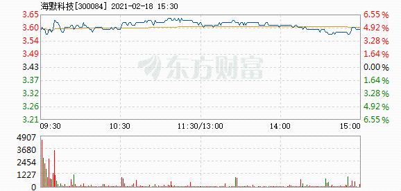 海默科技股票,海默科技股票，追溯历程，洞察地位
