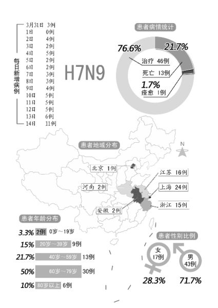 河南现感染人数最多病例,河南现感染人数最多病例背后的科技力量——智能守护者，引领健康新纪元！