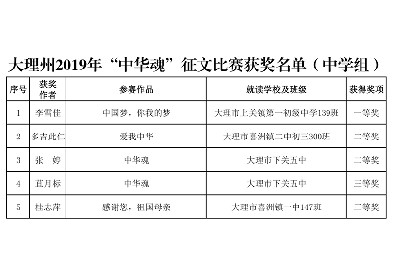 🌟 2019征文比赛盛大启动，挑战你的文笔，等你来战！🌟