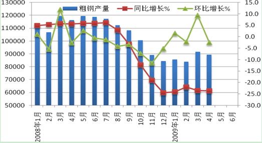 钢铁市场最新走势分析与预测