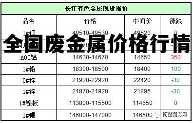 废金属价格实时走势，变化中的学习之路，成就自信与成长之路