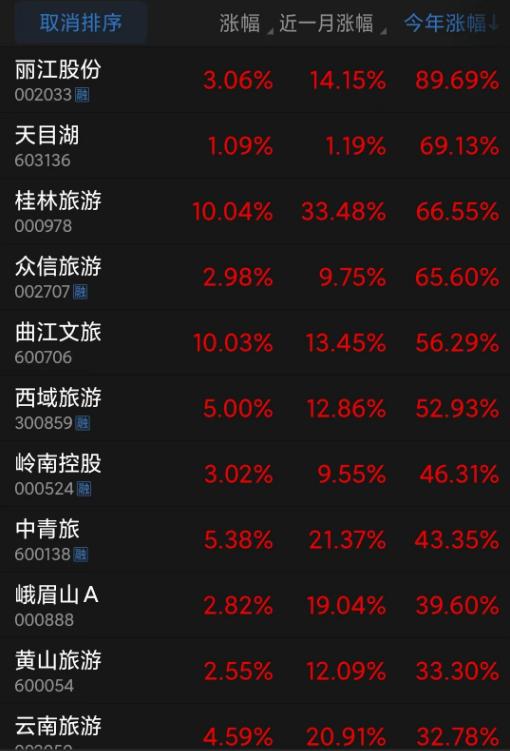 中青旅行情详细步骤指南与攻略
