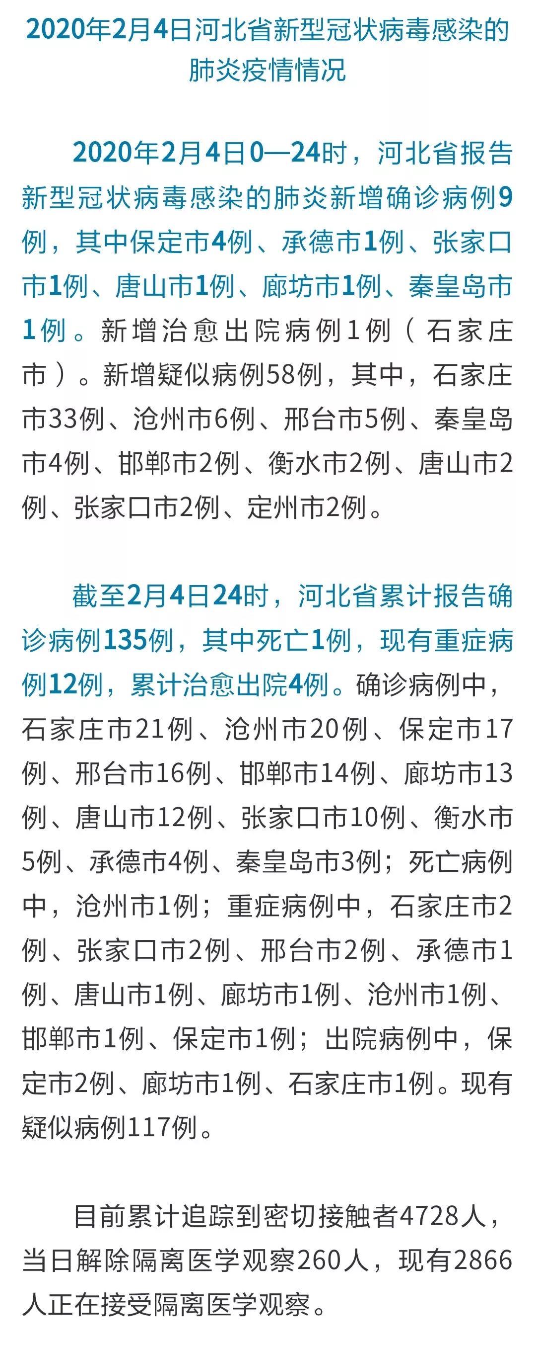 河北疫情最新规定发布