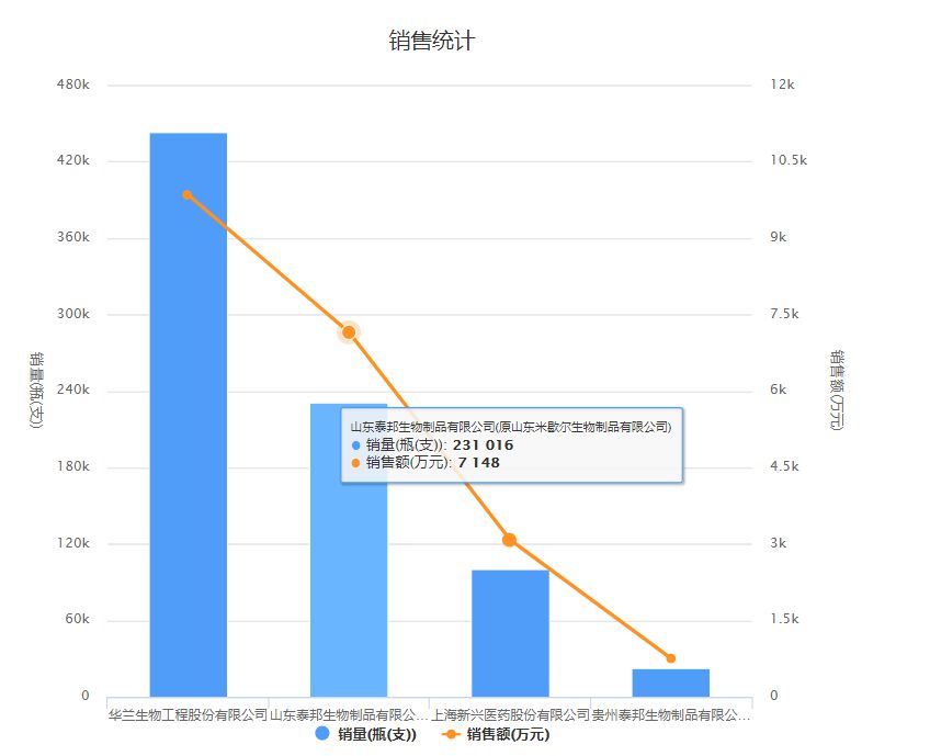 最新药监法助力塑造更安全的药品环境
