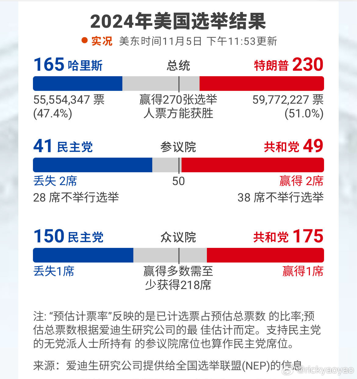 美国选民最新投票，变化的力量与自信成就感的源泉