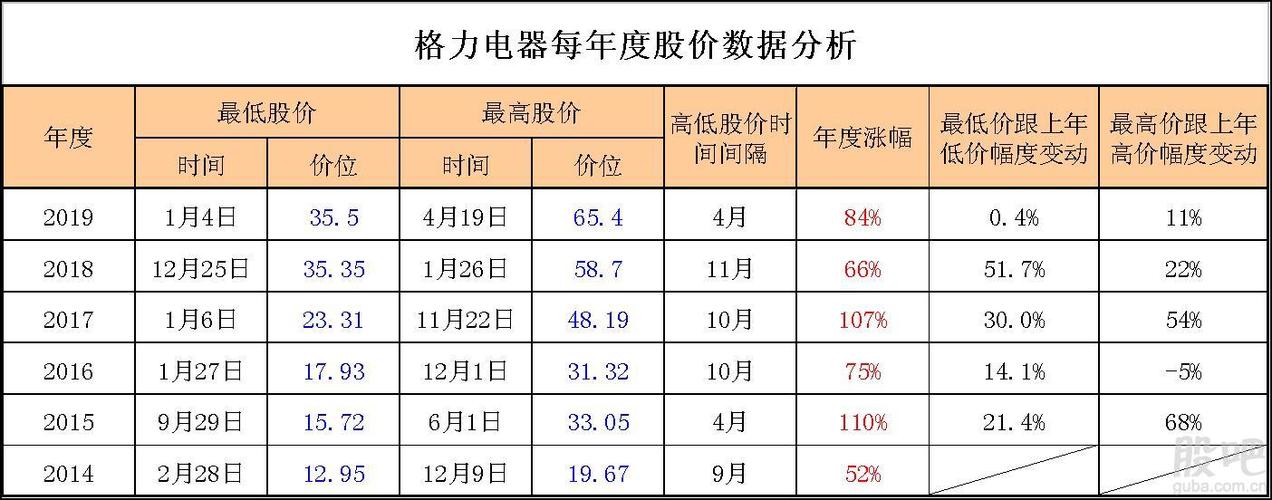 格力电器最新行情与小巷风情小店资讯速递