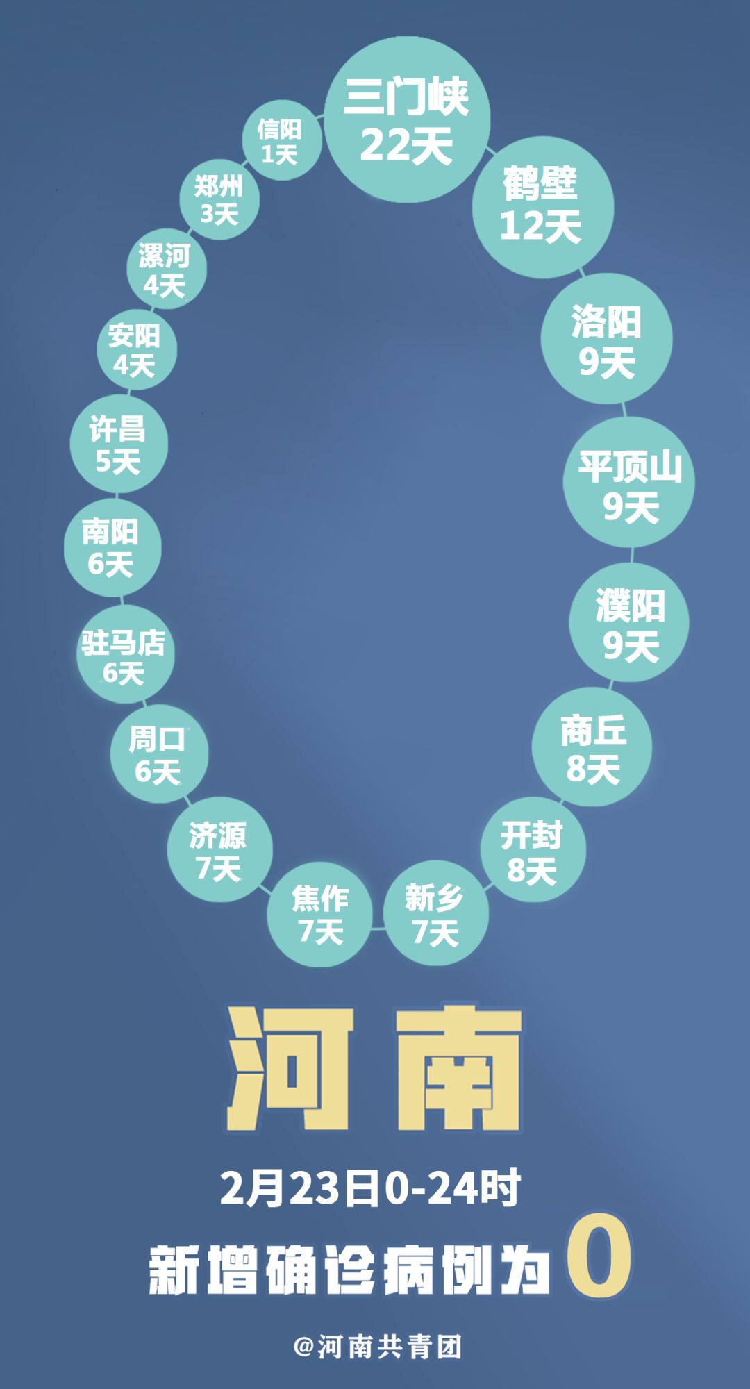 河南封城期间，自然美景的探索之旅