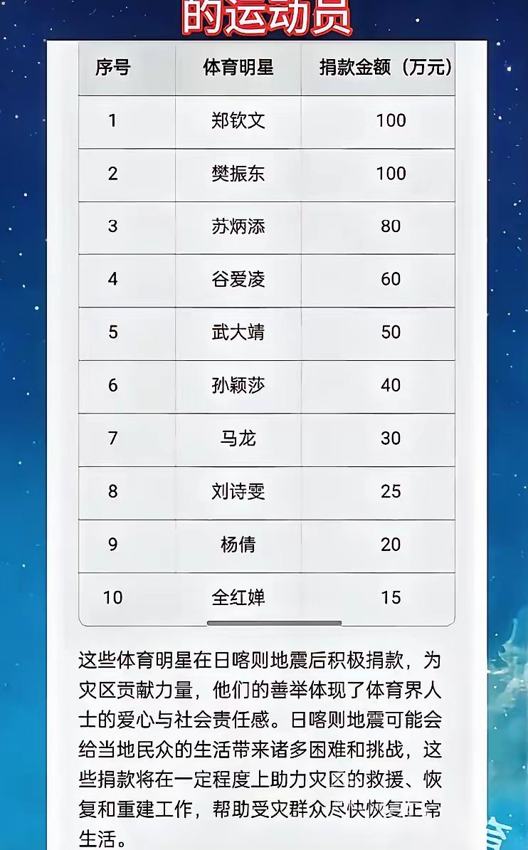 最新名人捐款，星光下的慈善力量闪耀人心