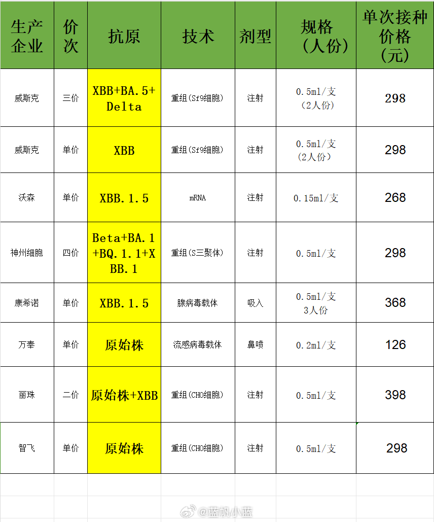 最新新冠自费政策解读与分析