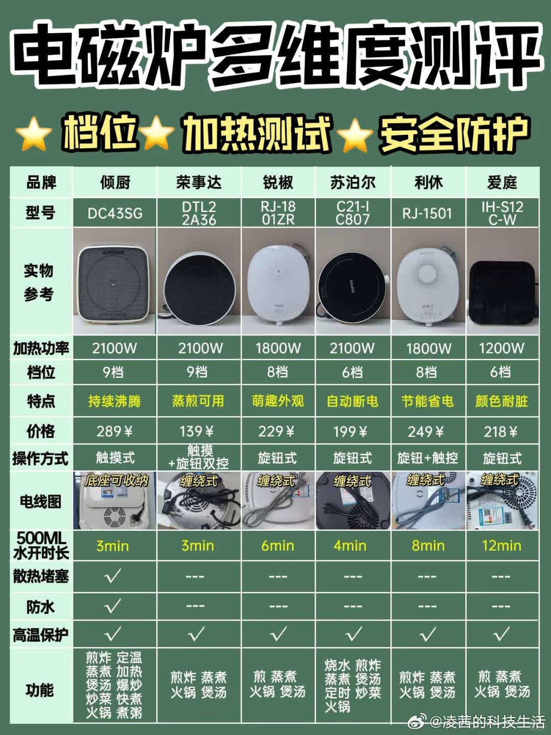 中国房地产投资全书 第15页