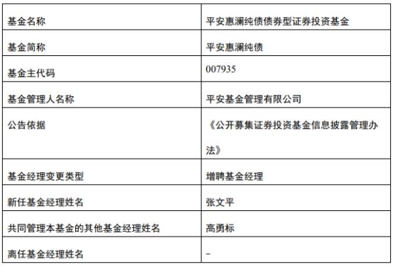 纯债基金最新动态与学习变化，自信与成就感的投资旅程