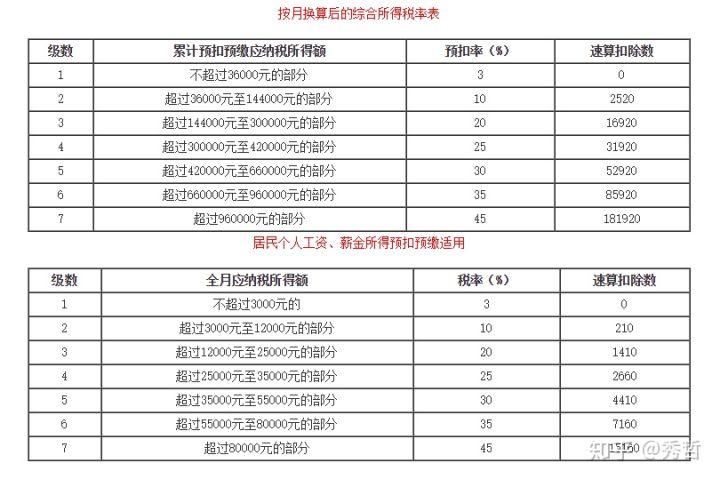 最新个税黑洞，深度透视与观点阐述