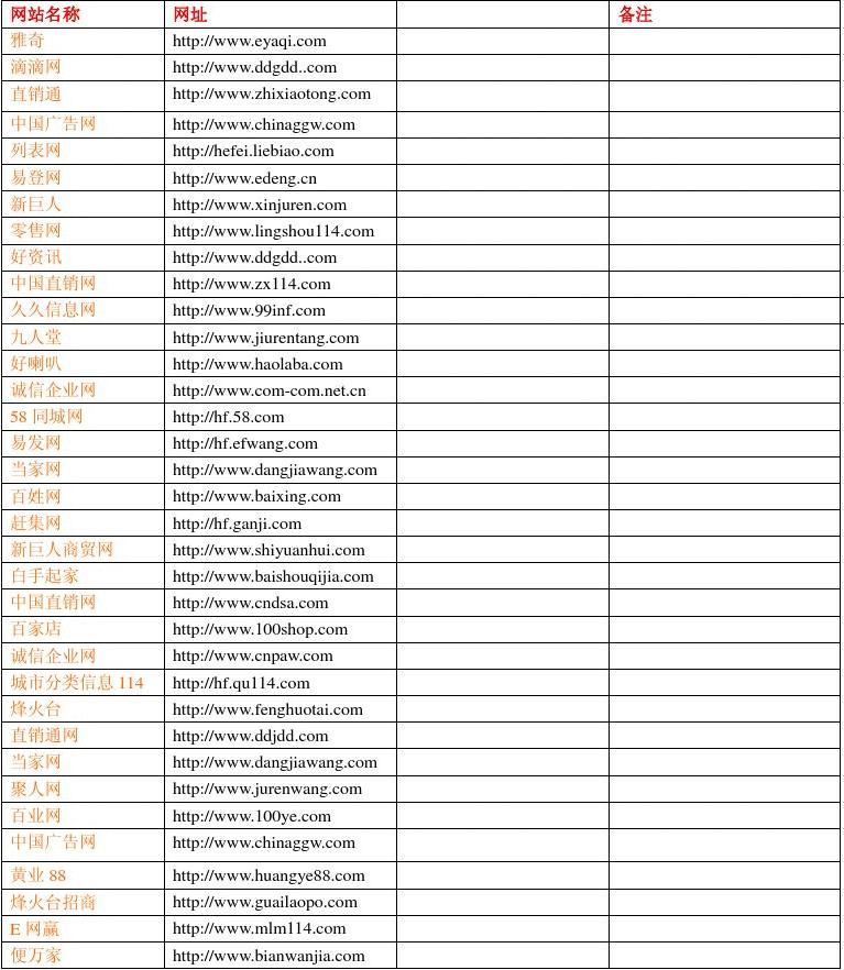 最新网站趋势、特点与创新技术概览