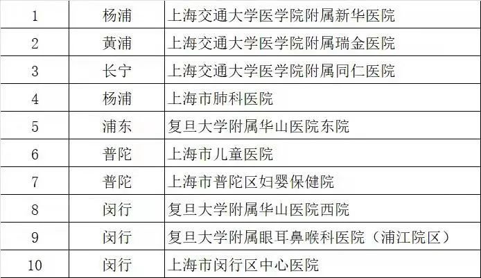 上海最新医院名单深度分析与个人观点分享