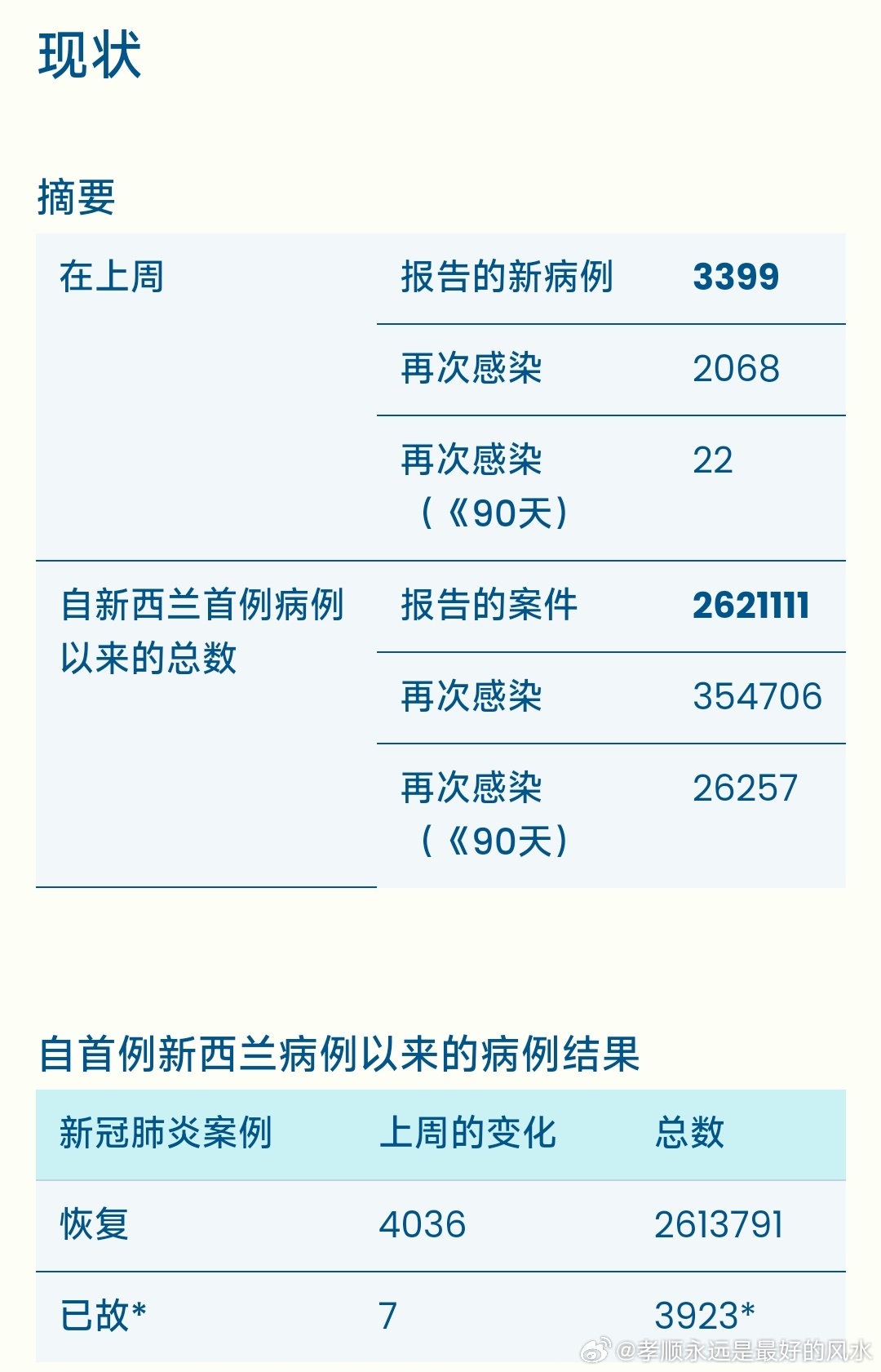 新西兰最新疫情影响深度解析与实时观察