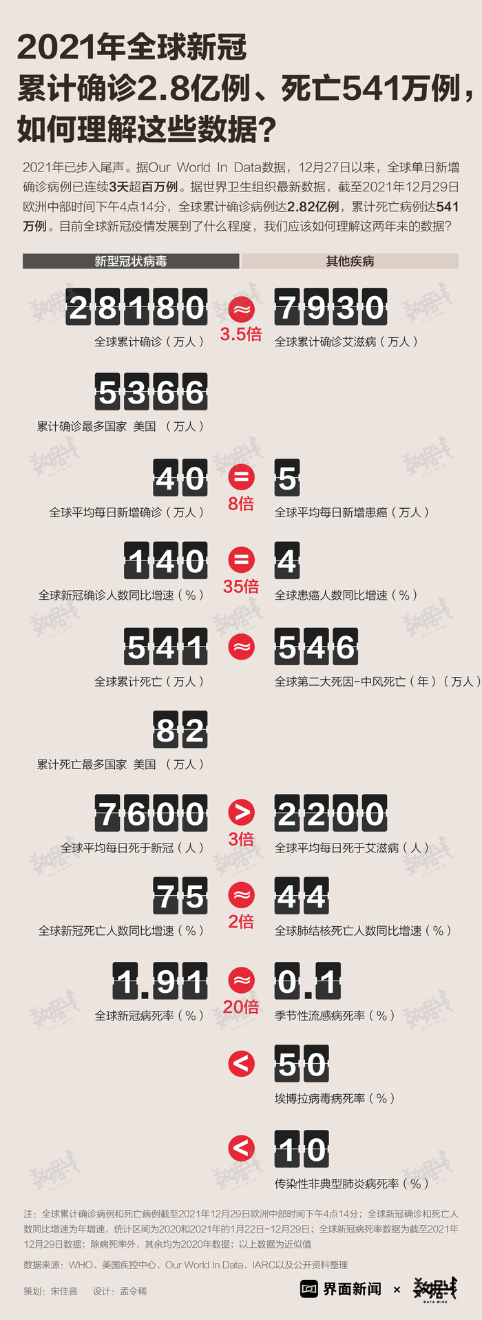 全球疫情最新动态下的智能防疫产品体验之旅，科技引领未来防线