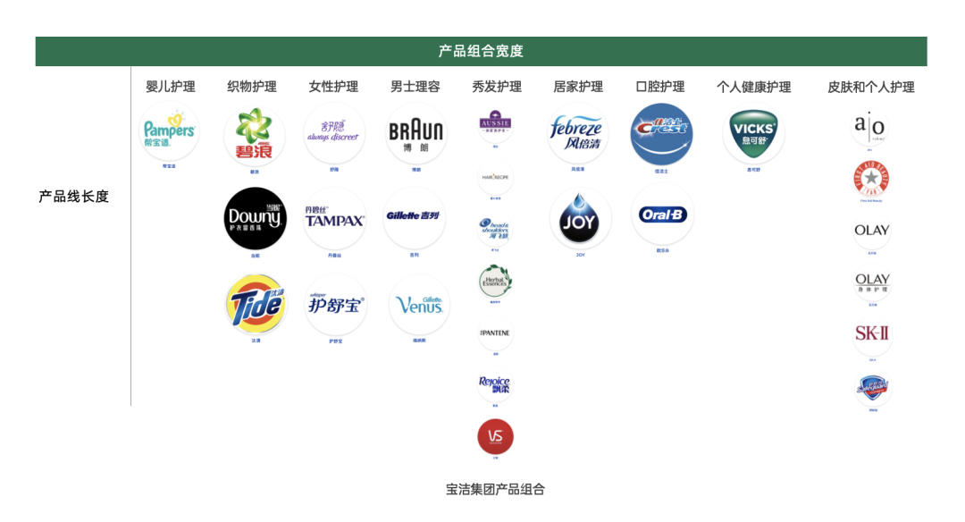 品牌科技巅峰之作，重塑生活体验的新产品亮相