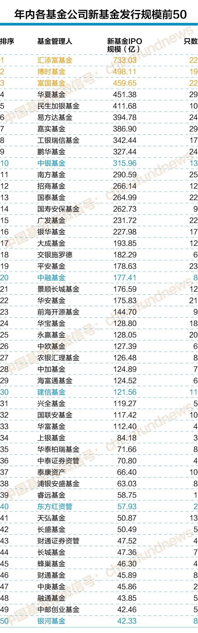 最新基金公司，机遇与挑战并存的发展之路
