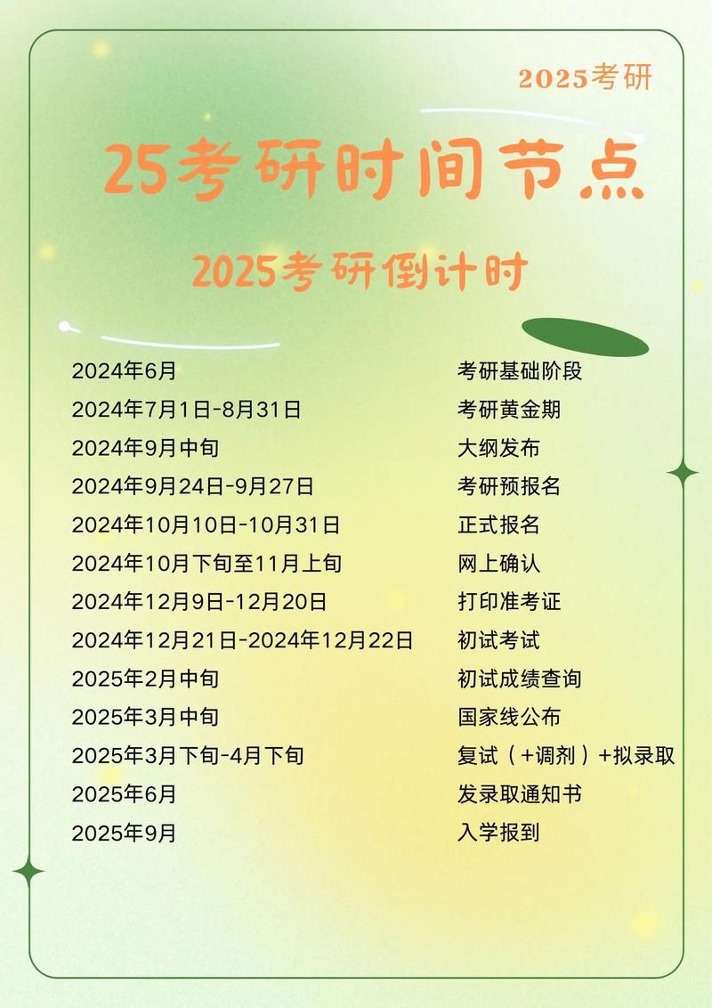 2025最新考研时间步骤指南，备考规划、报名流程全解析