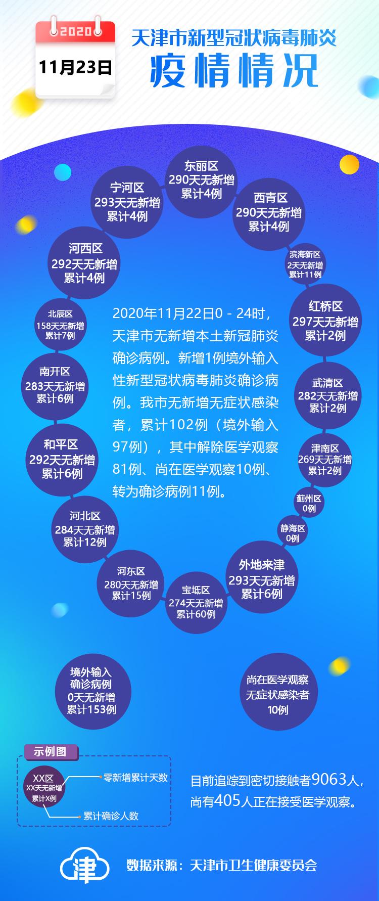 语言文字 第10页