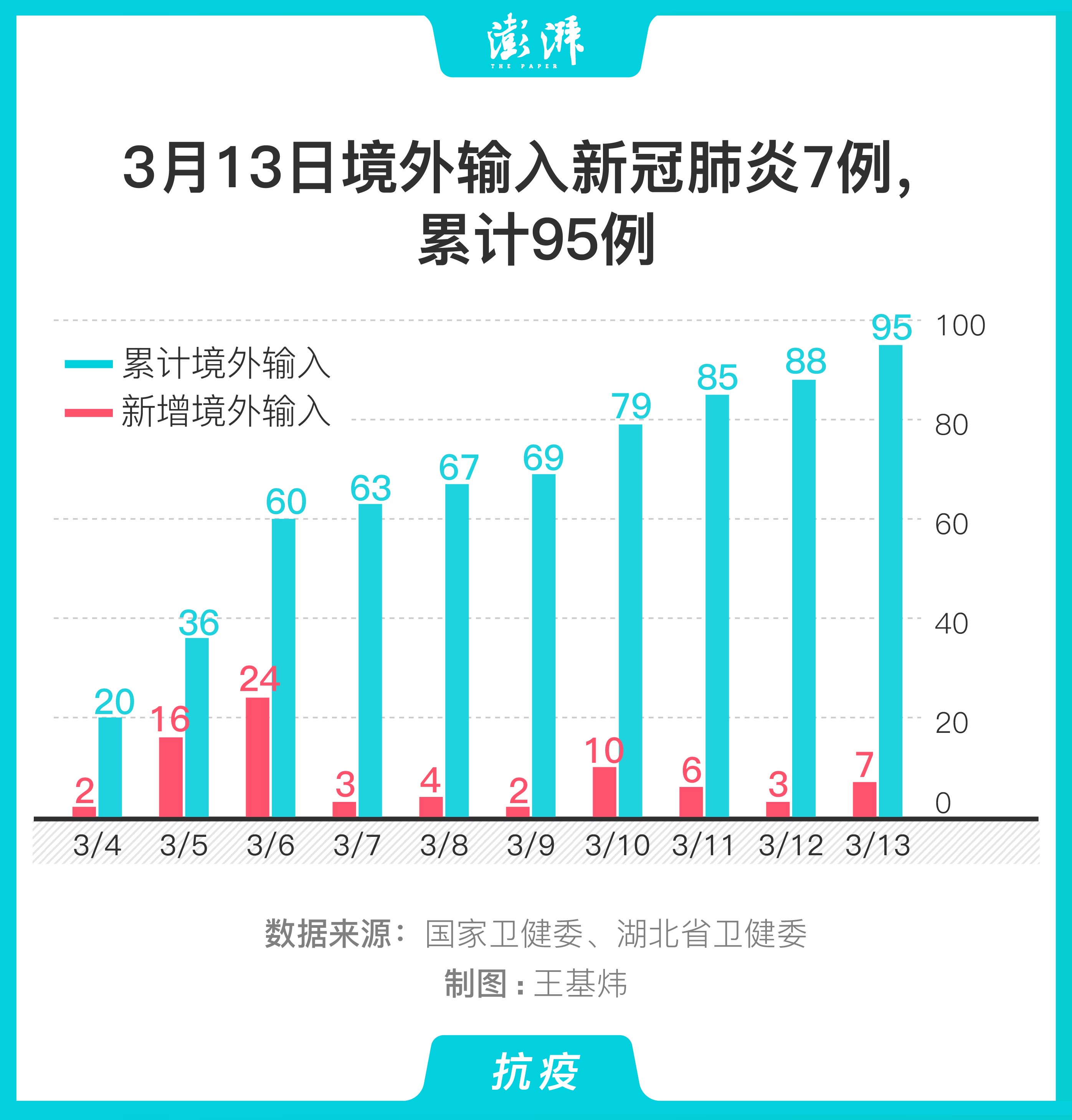 疫情最新确诊数据回顾与洞察