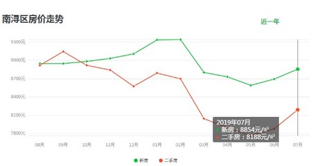 南浔房价最新动态，走势分析