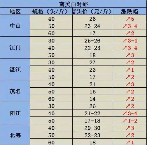 科技赋能下的活对虾最新价格与品质生活鲜活体验