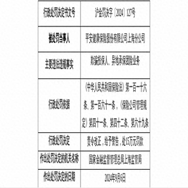 全面审视与深度解读，平安的最新处罚措施及影响分析